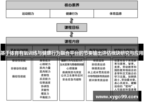 基于体育有氧训练与健康行为融合平台的节奏输出评估模块研究与应用