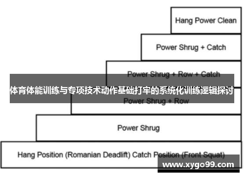 体育体能训练与专项技术动作基础打牢的系统化训练逻辑探讨 体育体能训练与专项技术动作基础打牢的系统化训练逻辑探讨