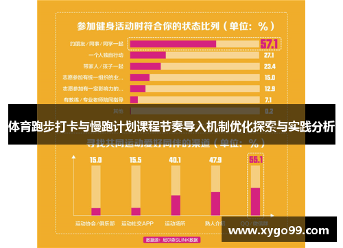 体育跑步打卡与慢跑计划课程节奏导入机制优化探索与实践分析